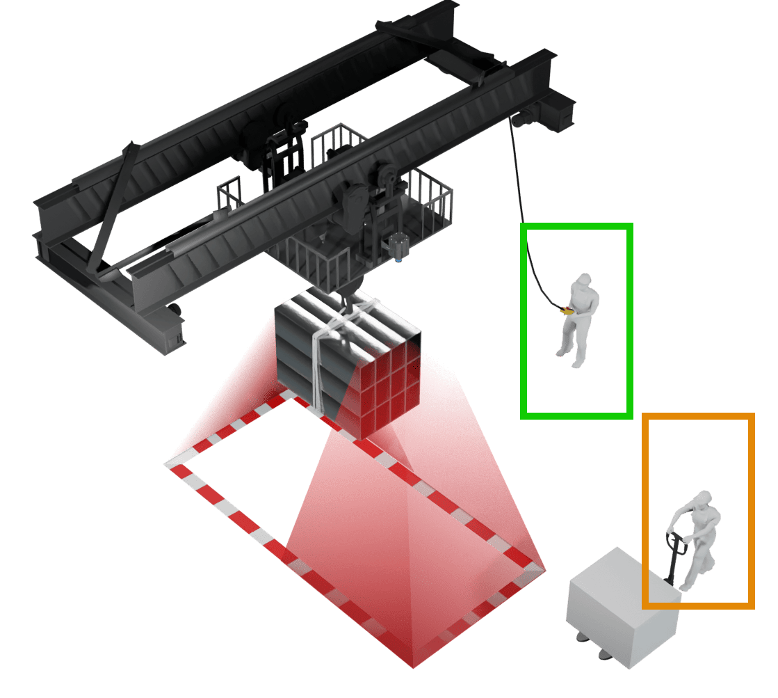 Crane Camera Collision Avoidance System