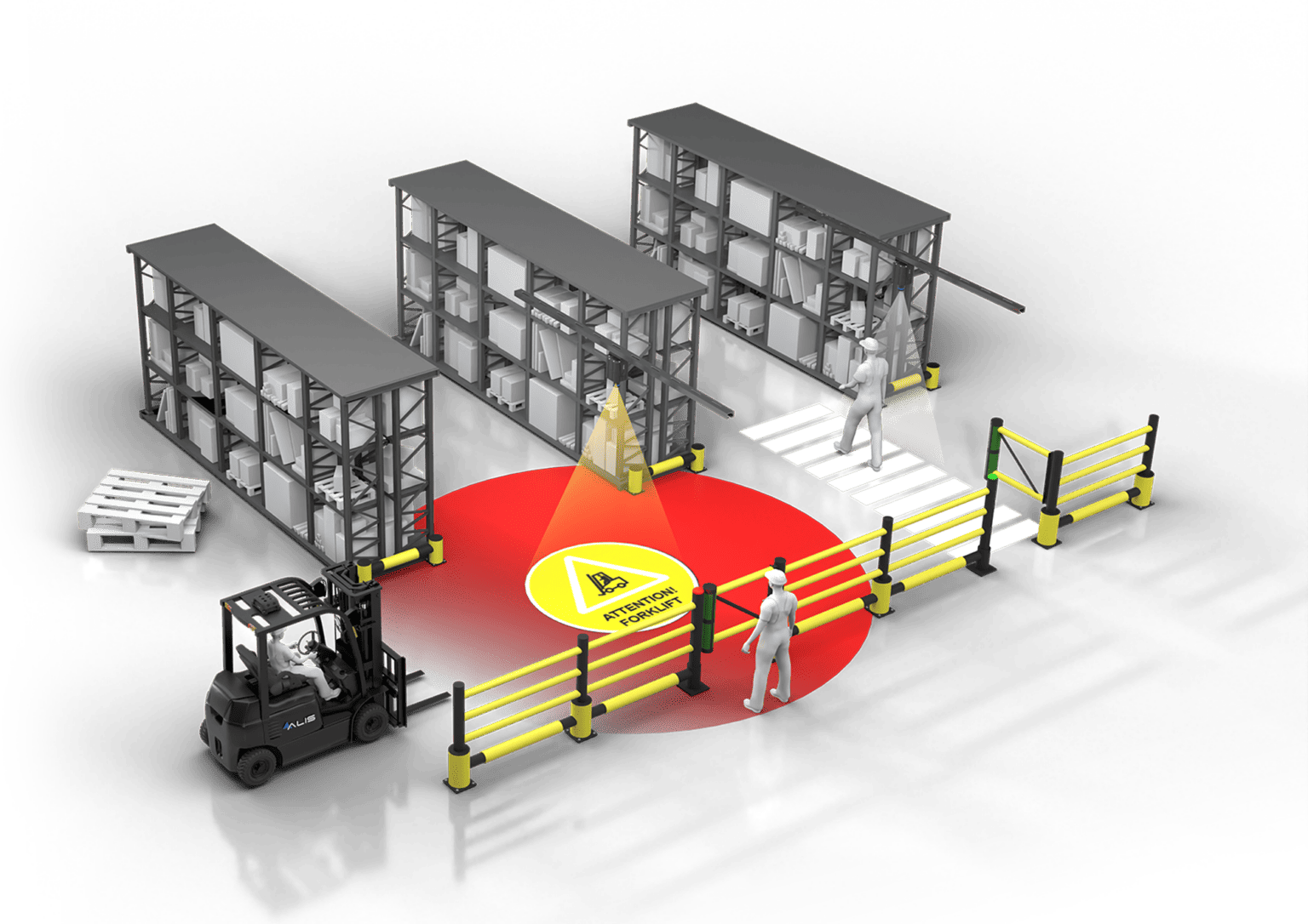 Collision Avoidance Solution For Forklifts
