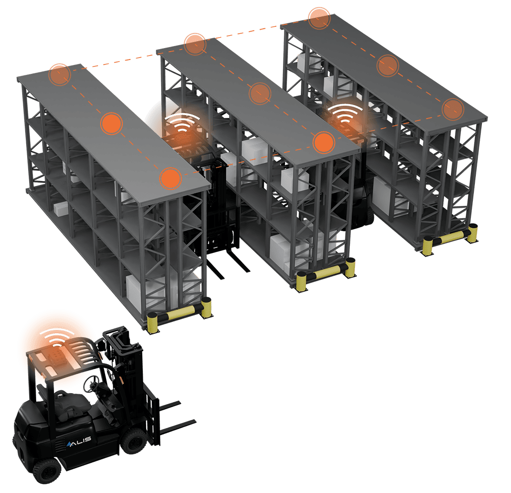 Warehouse Collision Avoidance in Narrow Aisles